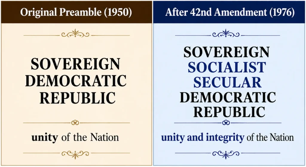 Side-by-side comparison of the original 1950 Preamble text and the amended 1976 version, with added words highlighted